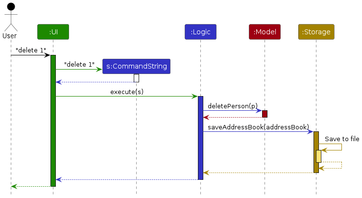 ArchitectureSequenceDiagram