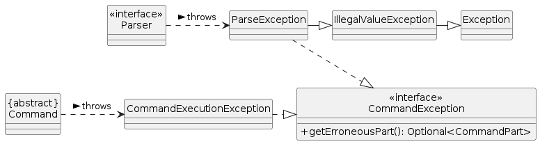 CommandExceptionClassDiagram